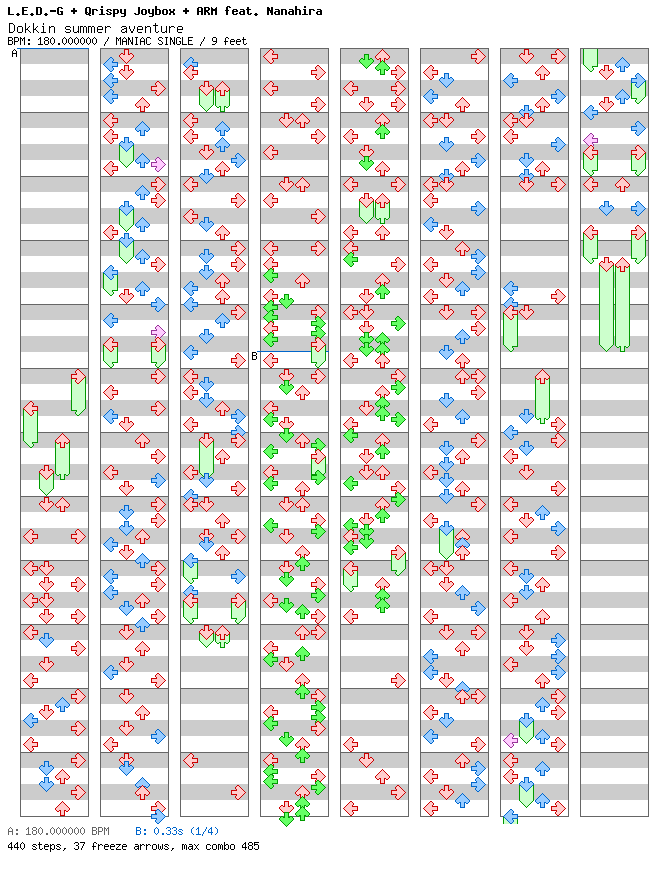 [Last Song] - Dokkin Summer Aventure / 4 / MANIAC