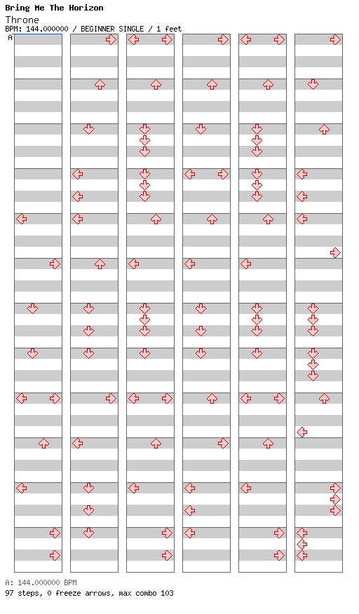Throne / 4 / BEGINNER