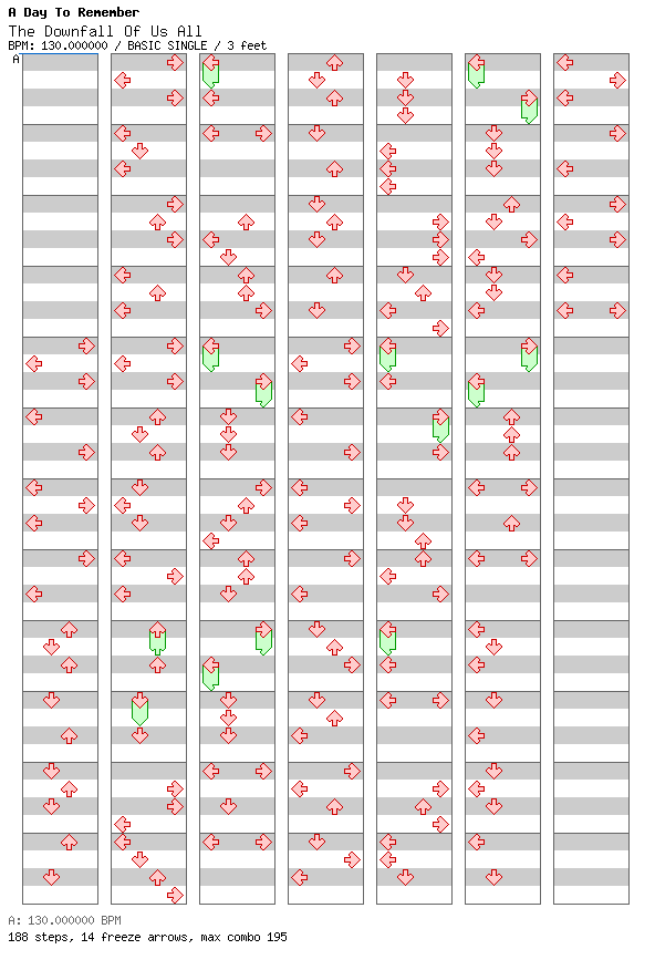 The Downfall Of Us All / 4 / BASIC