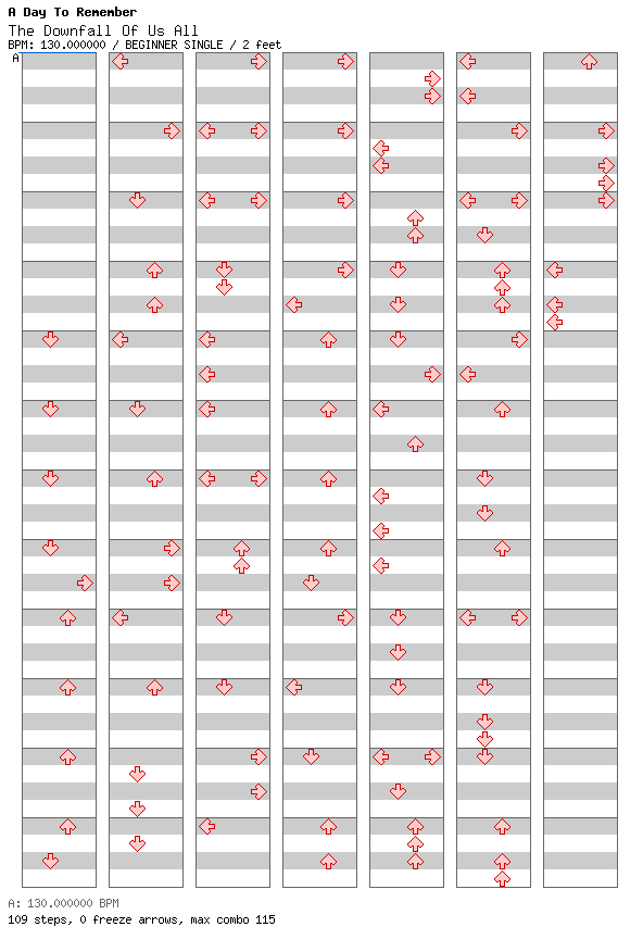 The Downfall Of Us All / 4 / BEGINNER