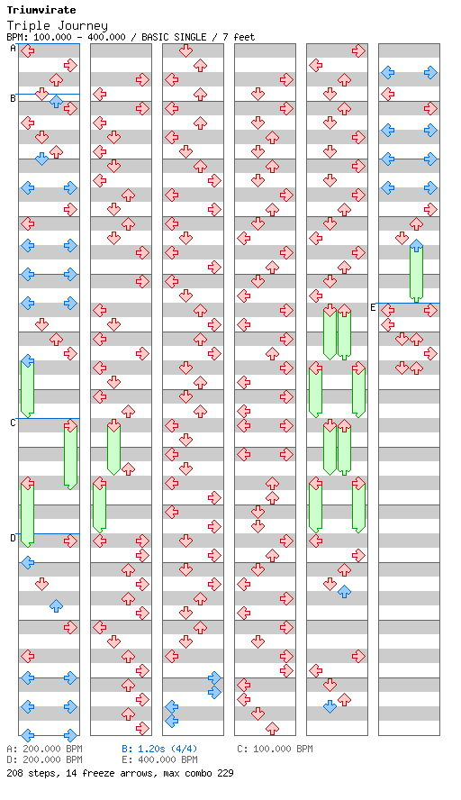 Triple Journey -S-C-U EDITION- / 4 / BASIC