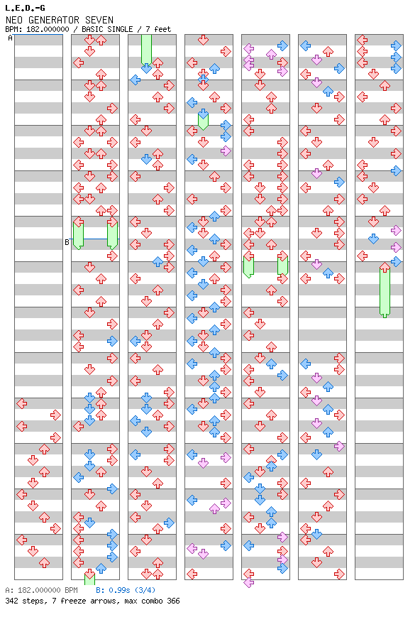 NEO GENERATOR SEVEN / 4 / BASIC