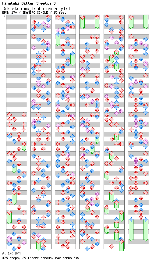 Gekiatsu majiyaba cheer girl / 4 / SMANIAC