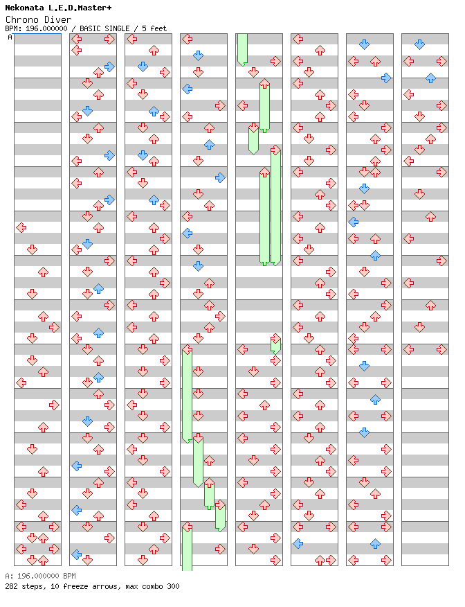 Chrono Diver -PENDULUMs- / 4 / BASIC