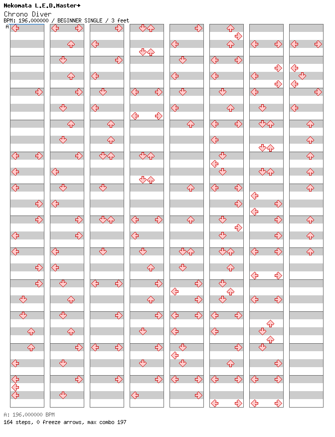 Chrono Diver -PENDULUMs- / 4 / BEGINNER