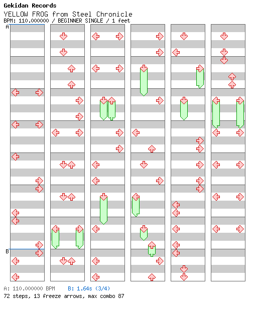 YELLOW FROG from Steel Chronicle / 4 / BEGINNER
