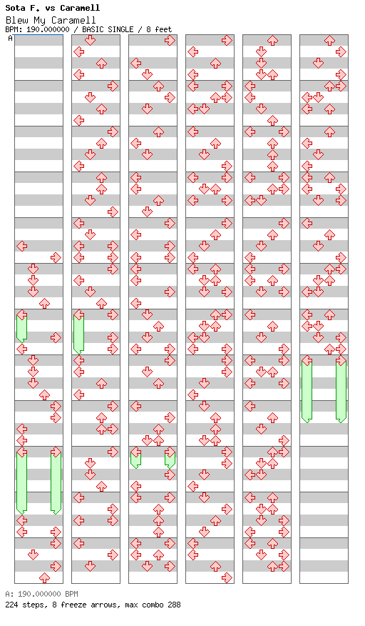 Blew My Caramell / 4 / BASIC