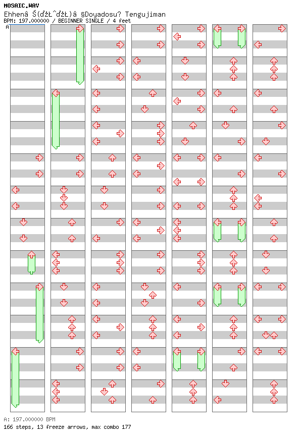 Ehhen Doyadosu Tengujiman / 4 / BEGINNER