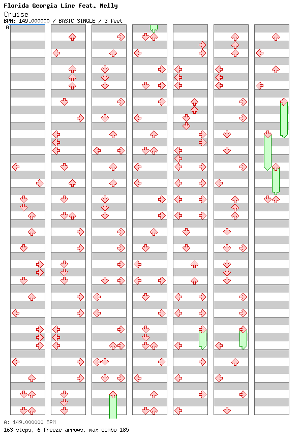 Cruise / 4 / BASIC