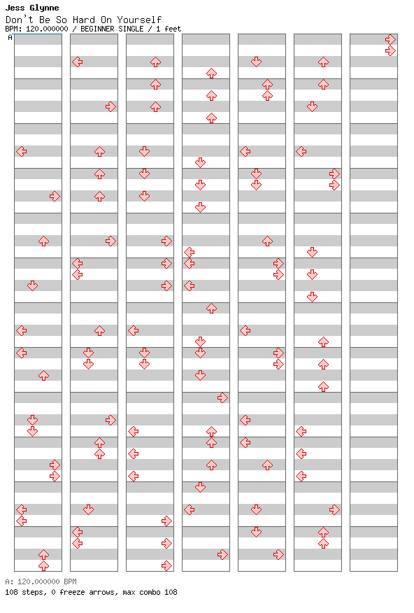Don't Be So Hard On Yourself / 4 / BEGINNER