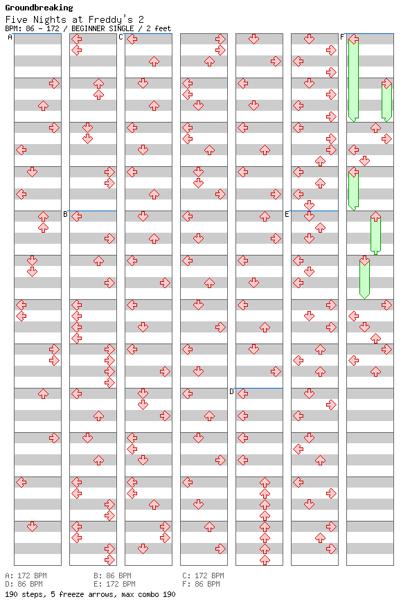 The Mangle / 4 / BEGINNER