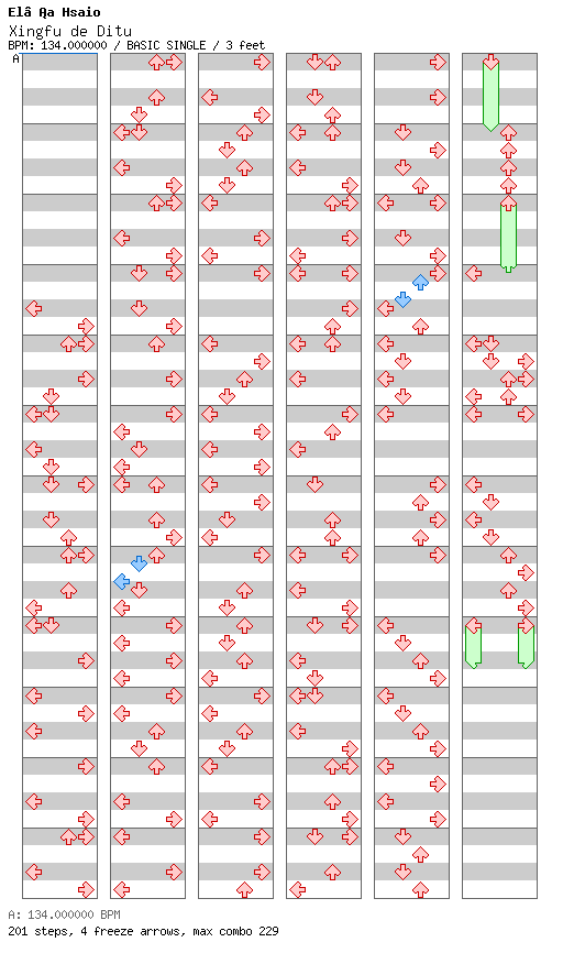 Xingfu de Ditu / 4 / BASIC