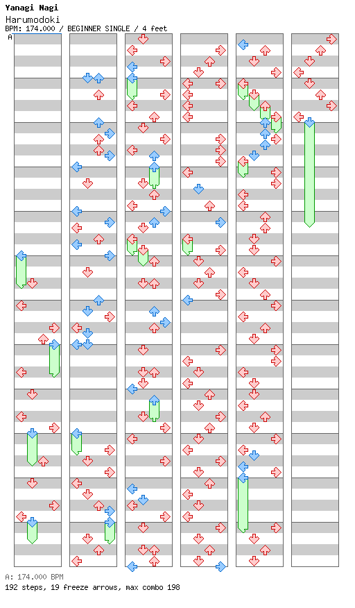 Harumodoki / 4 / BEGINNER