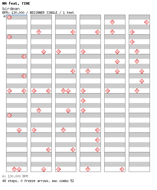 birdman / 4 / BEGINNER