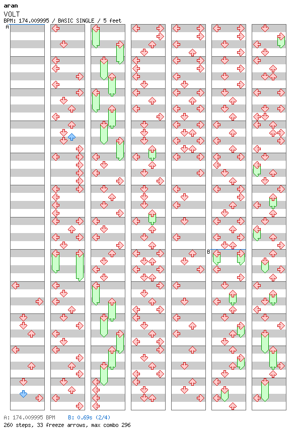 VOLT / 4 / BASIC