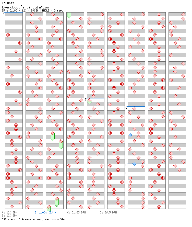 Everybody's Circulation / 4 / BASIC