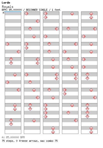 Royals / 4 / BEGINNER