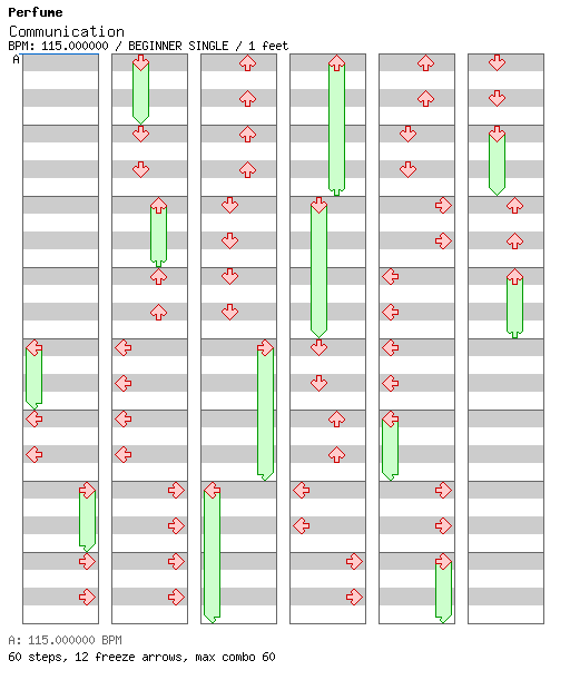 Communication / 4 / BEGINNER