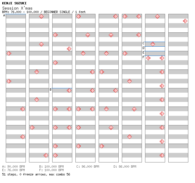 Session X'mas / 4 / BEGINNER