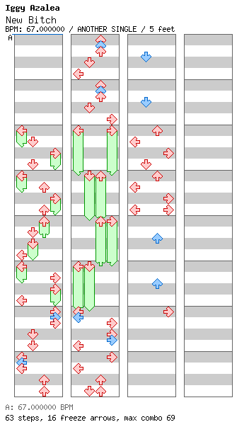 New Bitch / 4 / ANOTHER