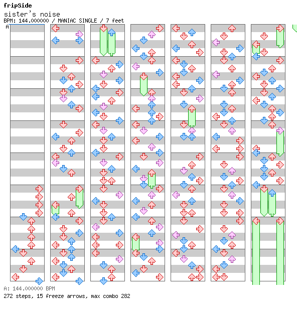 [ROUND G] - sister's noise / 4 / MANIAC