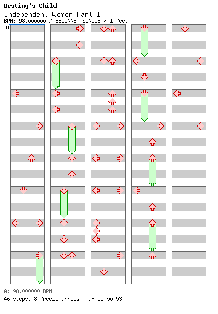 Independent Women Part I / 4 / BEGINNER