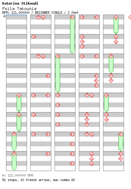 Psila Takounia / 4 / BEGINNER