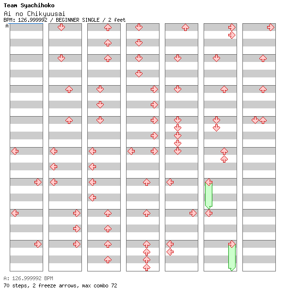 Ai no Chikyuusai / 4 / BEGINNER