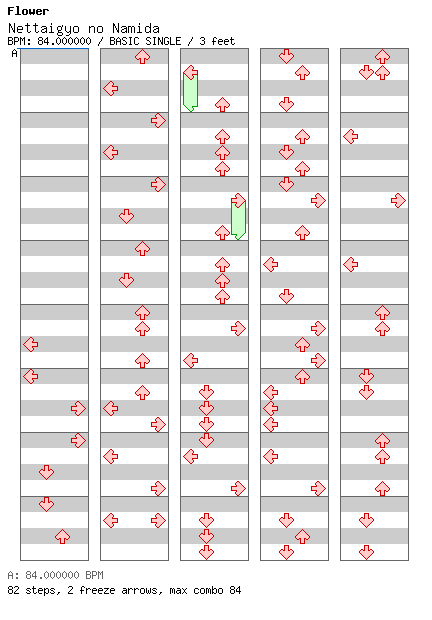 Nettaigyo no Namida / 4 / BASIC