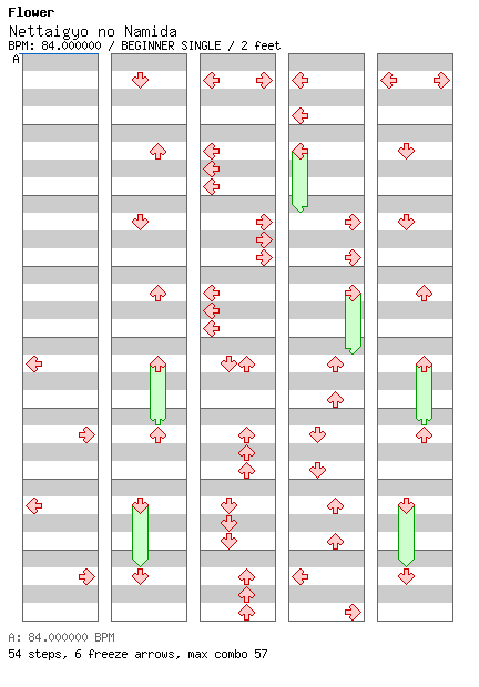 Nettaigyo no Namida / 4 / BEGINNER