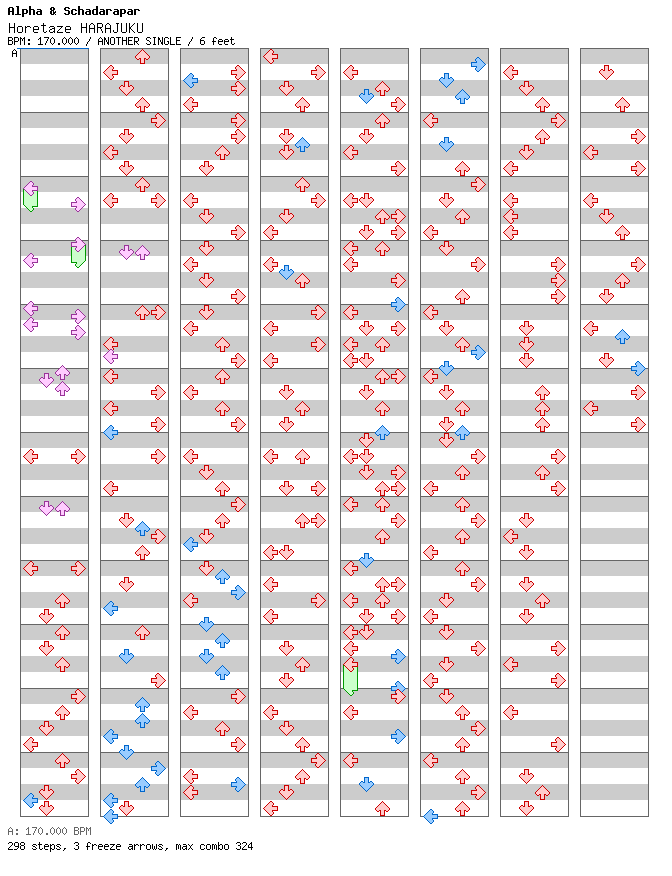 Horetaze HARAJUKU (Step Remake)  / 4 / ANOTHER