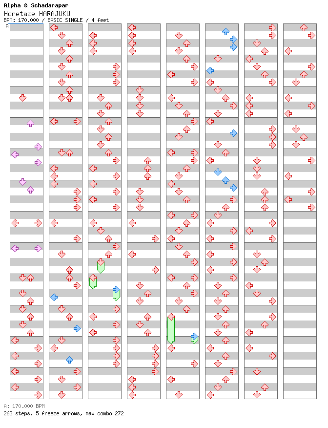 Horetaze HARAJUKU (Step Remake)  / 4 / BASIC