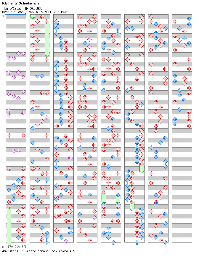 Horetaze HARAJUKU (Step Remake)  / 4 / MANIAC