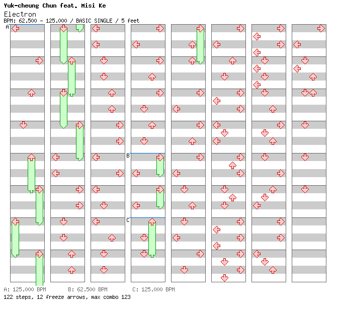 Electron / 4 / BASIC