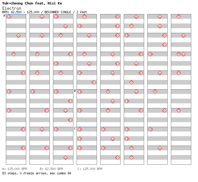 Electron / 4 / BEGINNER