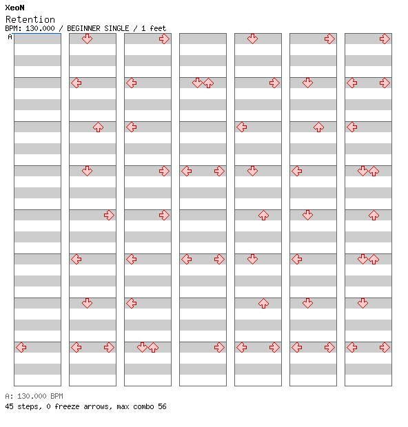 Retention / 4 / BEGINNER