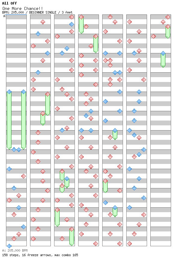 One More Chance!! / 4 / BEGINNER