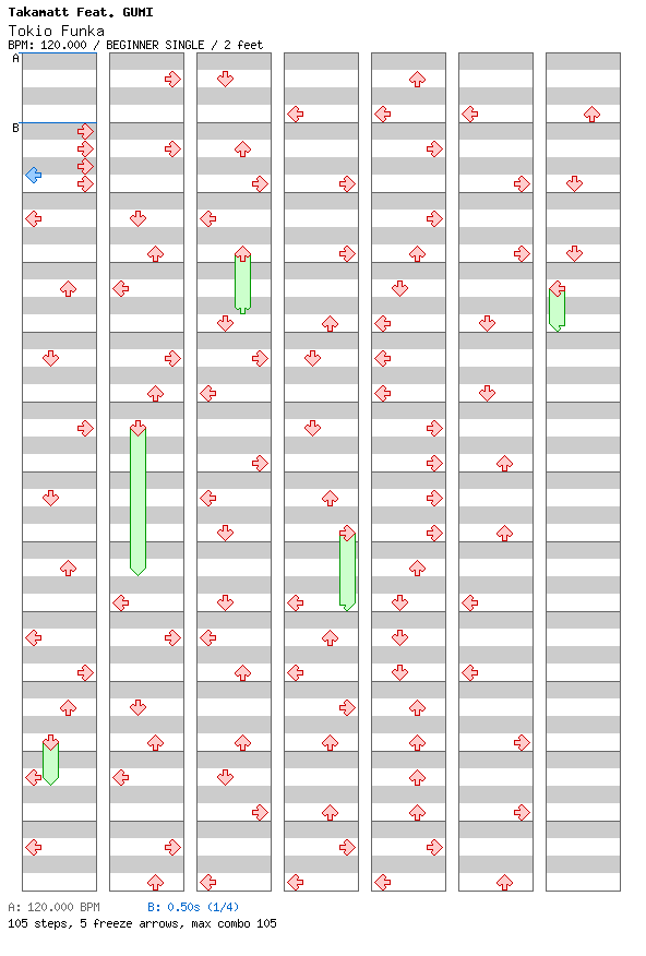 Tokio Funka / 4 / BEGINNER