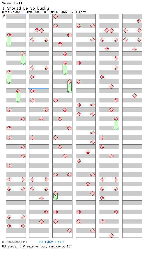 [ROUND J] - I Should Be So Lucky / 4 / BEGINNER