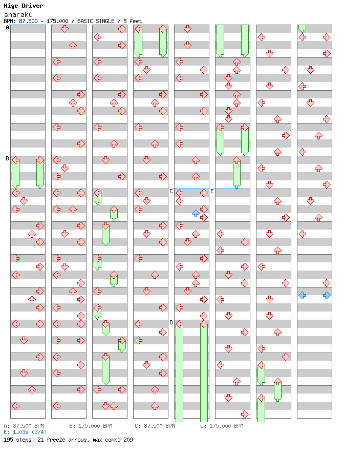 Sharaku / 4 / BASIC