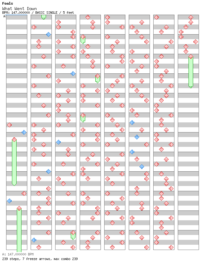 What Went Down / 4 / BASIC