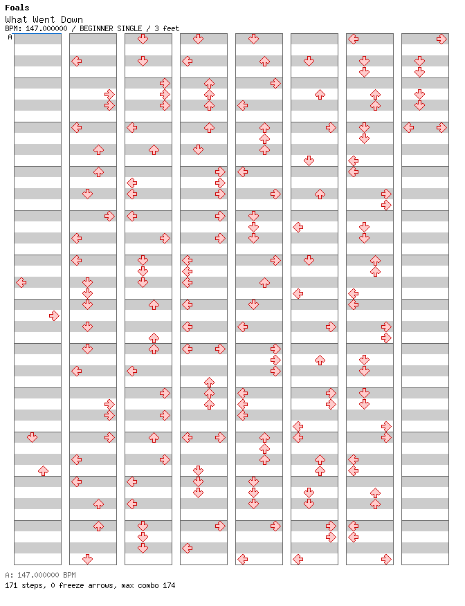 What Went Down / 4 / BEGINNER