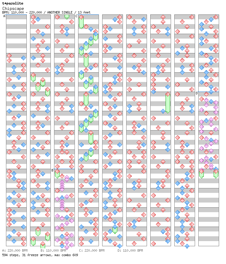 Chipscape / 4 / ANOTHER