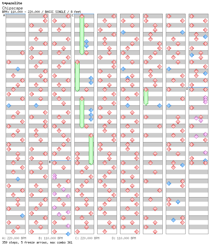 Chipscape / 4 / BASIC