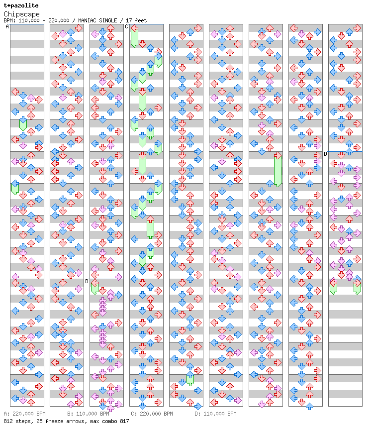 Chipscape / 4 / MANIAC