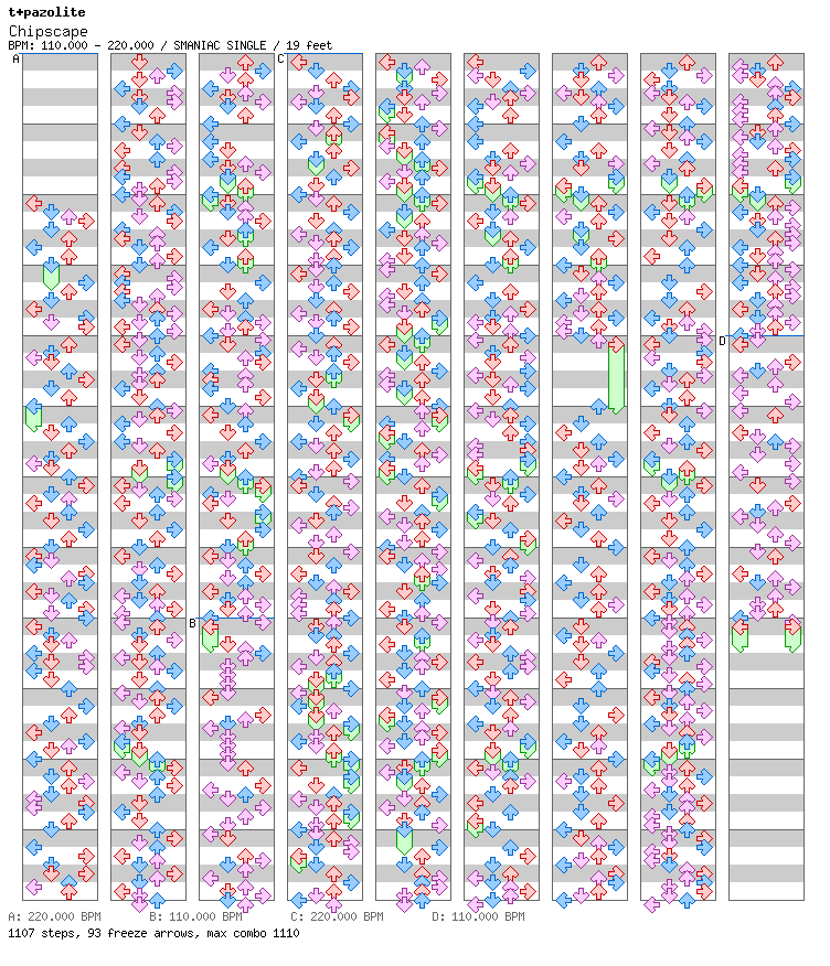 Chipscape / 4 / SMANIAC
