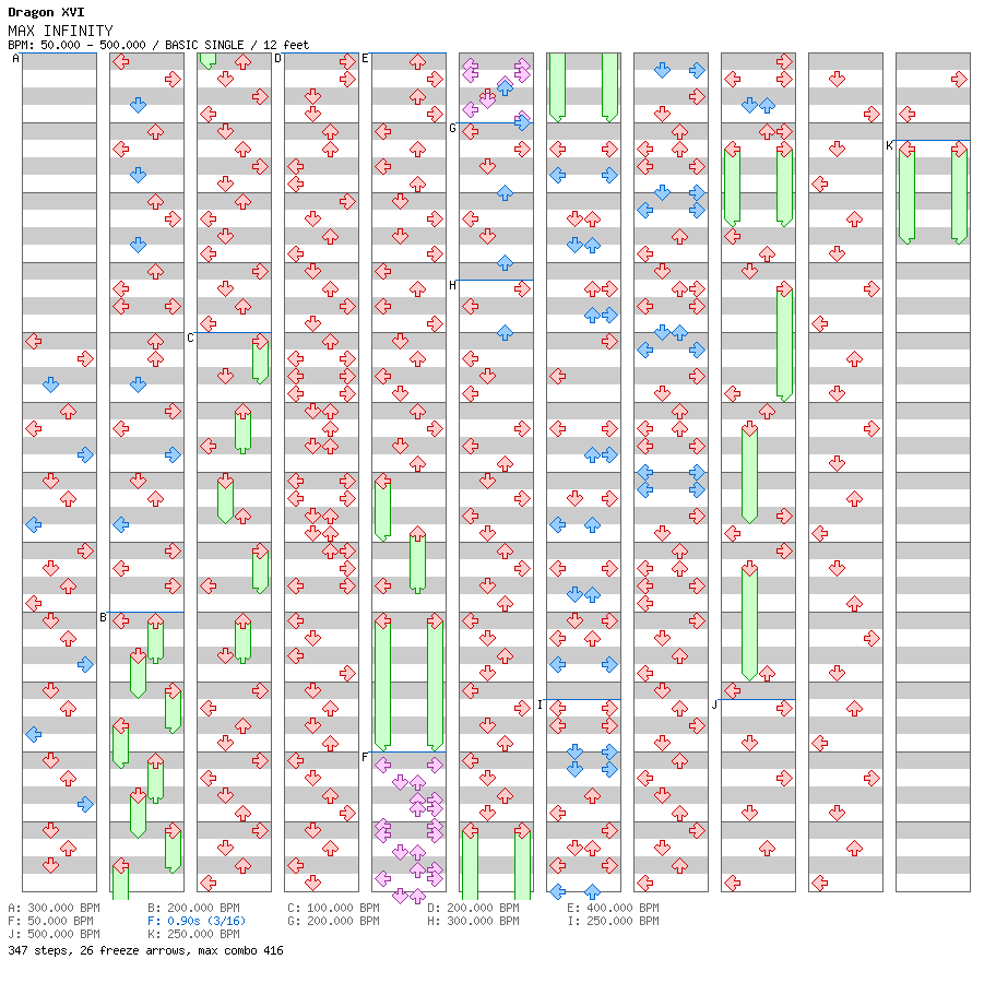 Max Infinity / 4 / BASIC