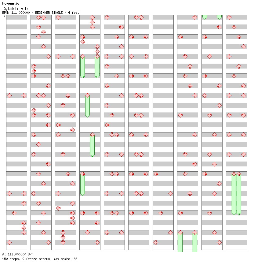 Cytokinesis / 4 / BEGINNER