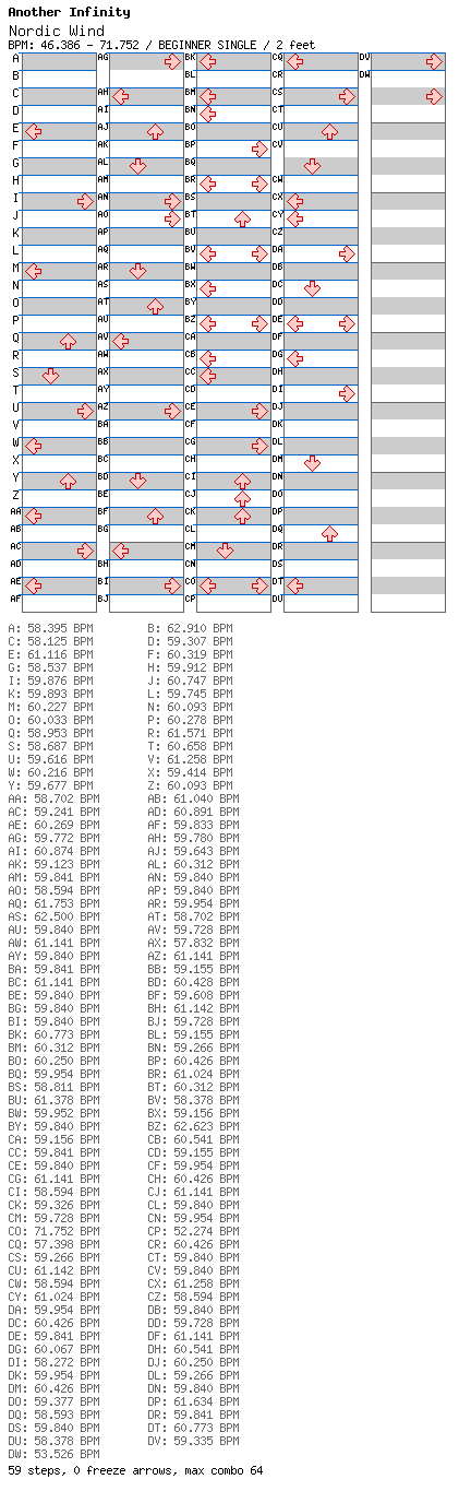 Nordic Wind / 4 / BEGINNER