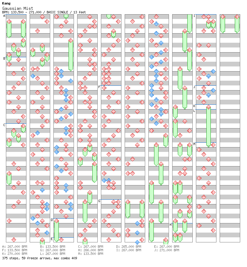 Gaussian Mist / 4 / BASIC